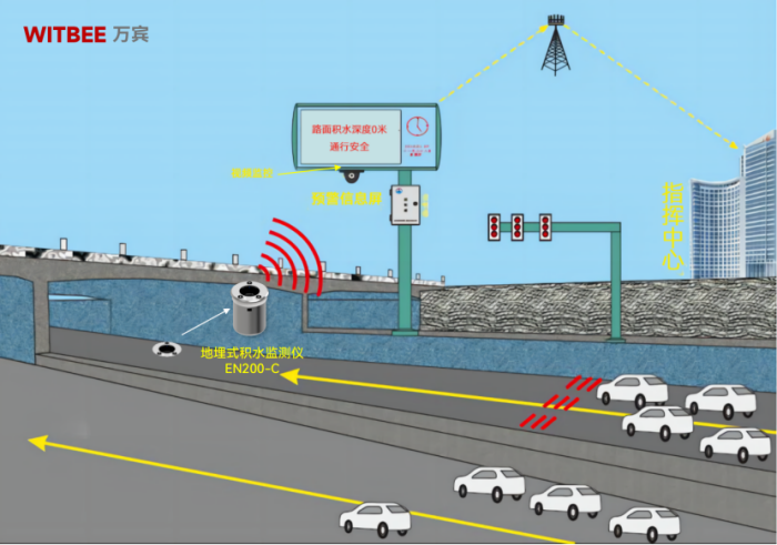 易澇點(diǎn)監(jiān)測(cè)設(shè)備如何選擇，能否實(shí)現(xiàn)無(wú)人值守化巡檢?(圖2)
