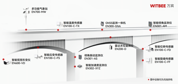 貴州一高速大橋因強降雨垮塌，AI+智能監測系統如何構筑安全防線(圖4)