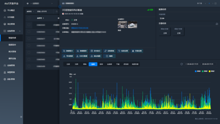貴州一高速大橋因強降雨垮塌，AI+智能監測系統如何構筑安全防線(圖7)