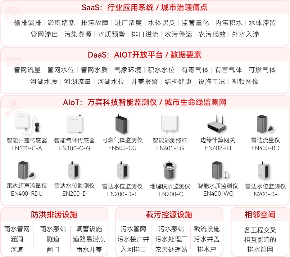 城市排水：從“雨后搶險(xiǎn)”到“汛前布局”的升級(jí)路(圖2)