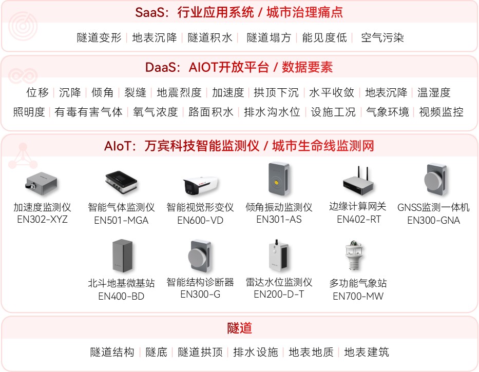 隧道結構監測“防線構建”：多維度守護隧道安全(圖2)