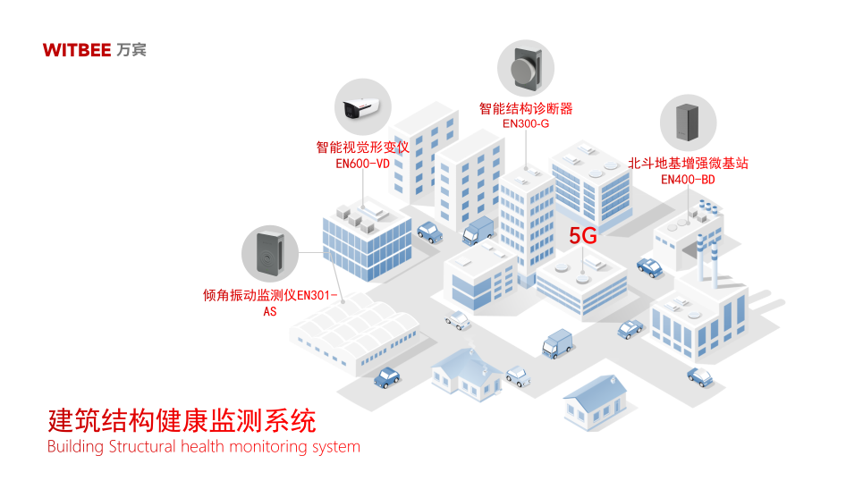 智慧建筑運(yùn)維：數(shù)字化技術(shù)破解結(jié)構(gòu)安全管理難題(圖3)