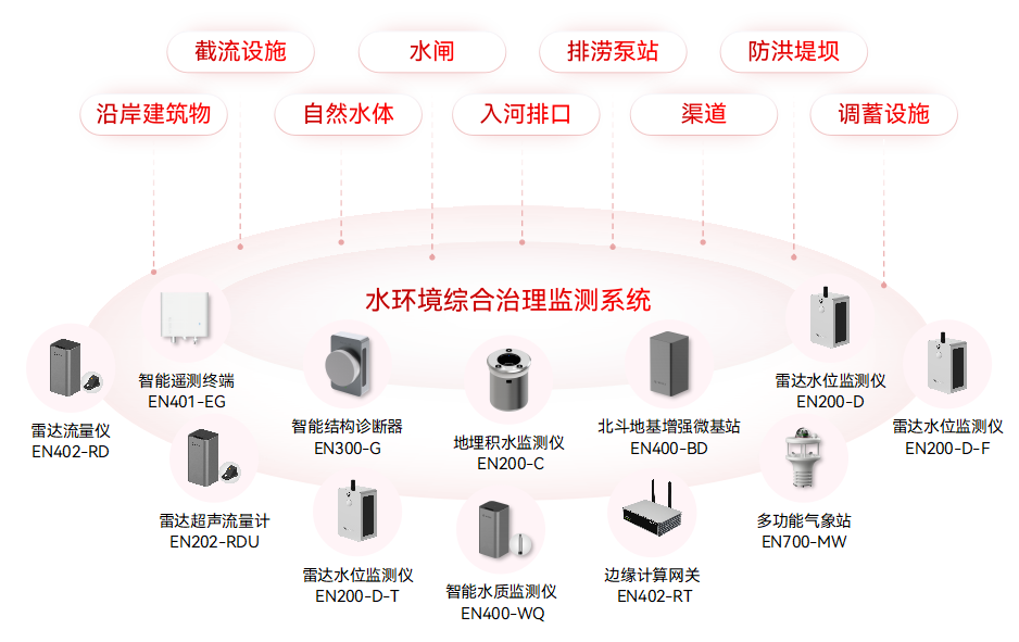 2390萬(wàn)元!駐馬店市中心城區(qū)基礎(chǔ)設(shè)施生命線安全工程設(shè)備采購(gòu)項(xiàng)目(圖10)