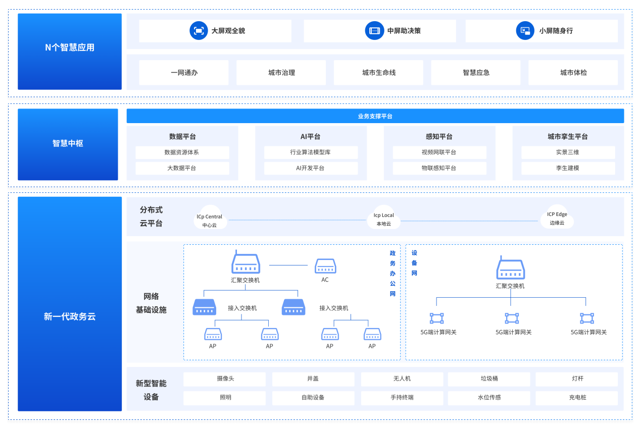 中國電信：城市生命線三標7000萬(圖4)