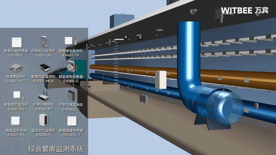 讓地下管廊“可感知”：管廊監測需盯緊這些關鍵環節(圖3)