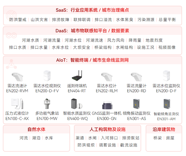 水環境綜合治理監測系統如何動態監測水體“健康”?(圖2)