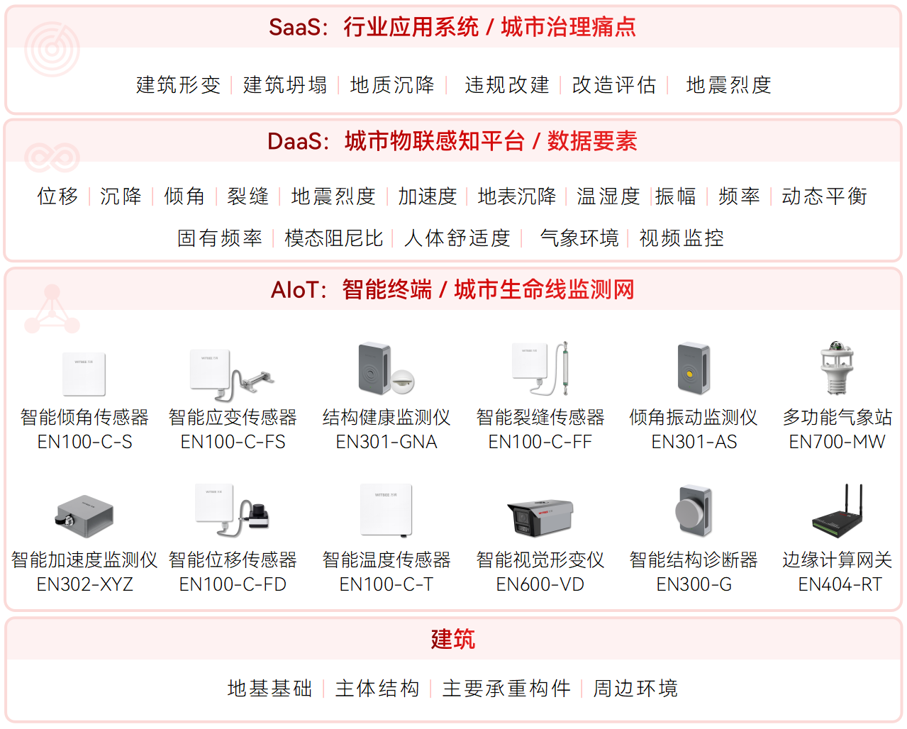建筑安全新防線：結(jié)構(gòu)健康監(jiān)測系統(tǒng)的“全天候守護”(圖2)