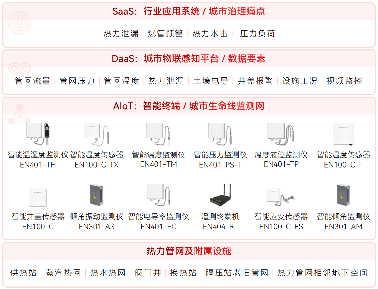 熱力管網監測系統如何應對城市供暖“隱憂”?(圖2)