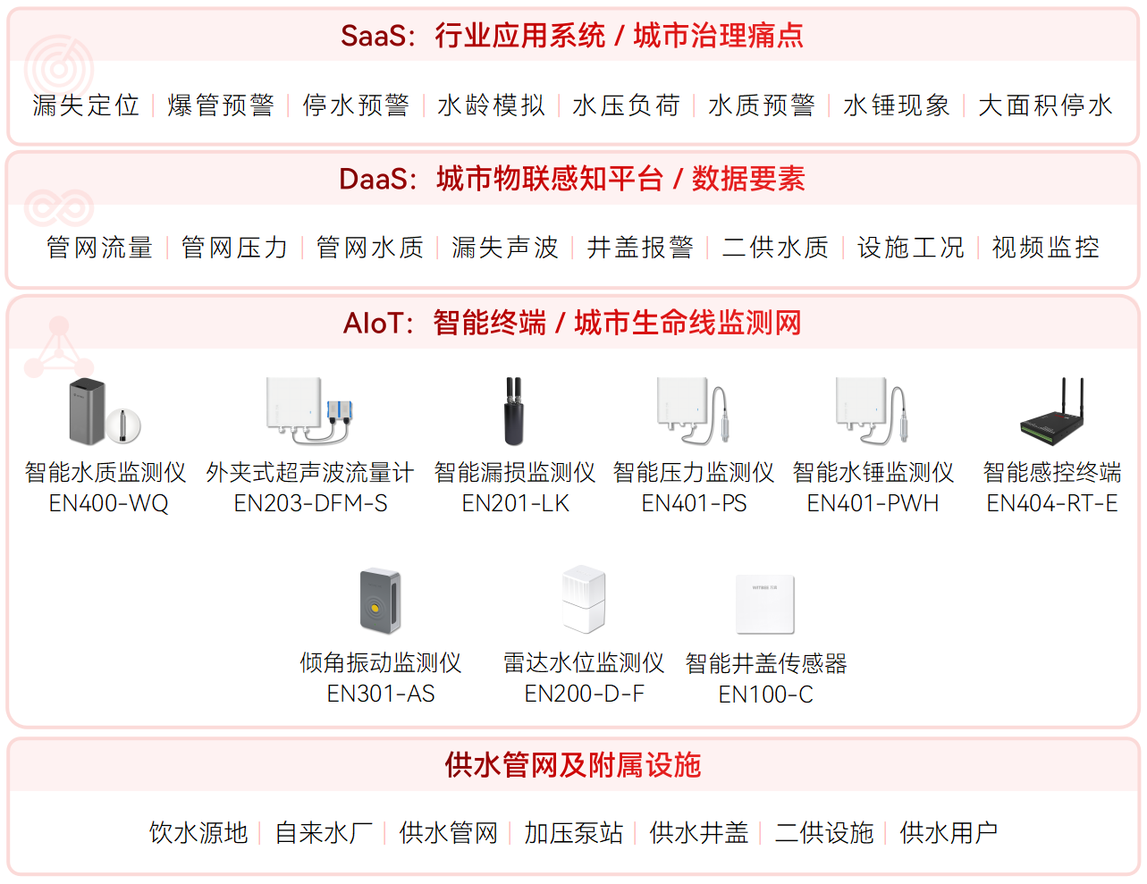 供水管網(wǎng)監(jiān)測系統(tǒng)如何筑牢城市供水防線?(圖2)