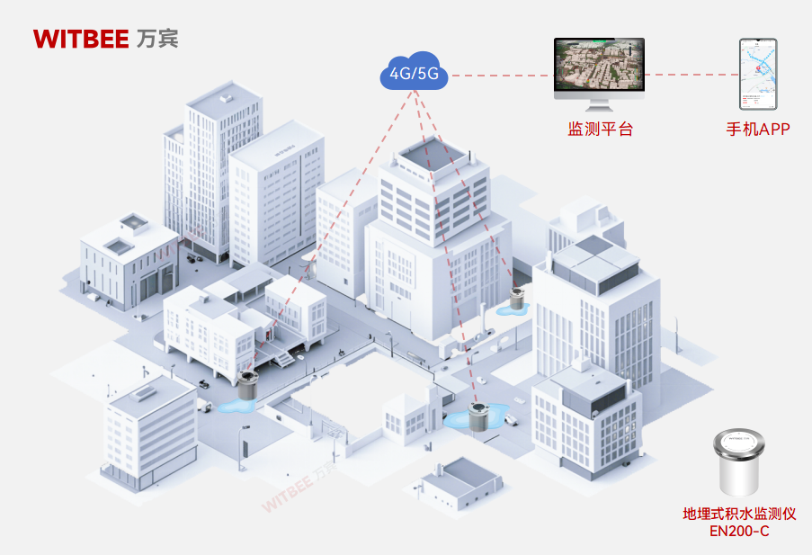 地埋式積水監測儀：告別 “雨中盲判”，讓城市防汛更精準高效(圖2)