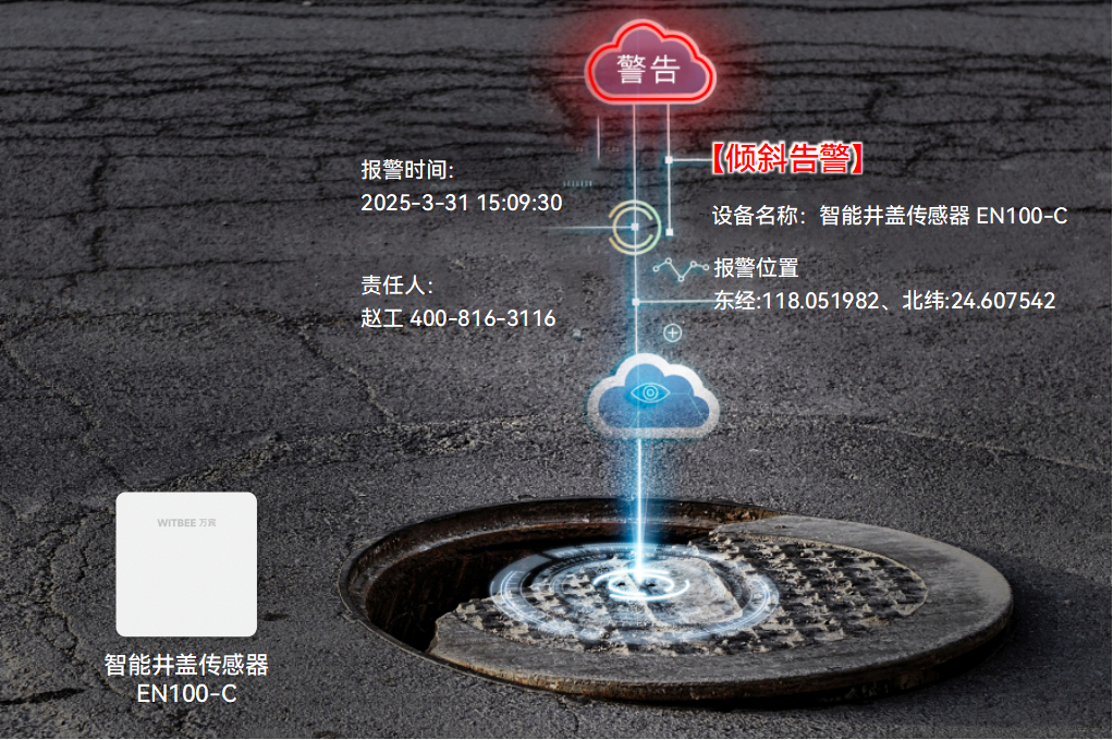 智能井蓋傳感器如何減少腳下“陷阱”風(fēng)險?(圖2)