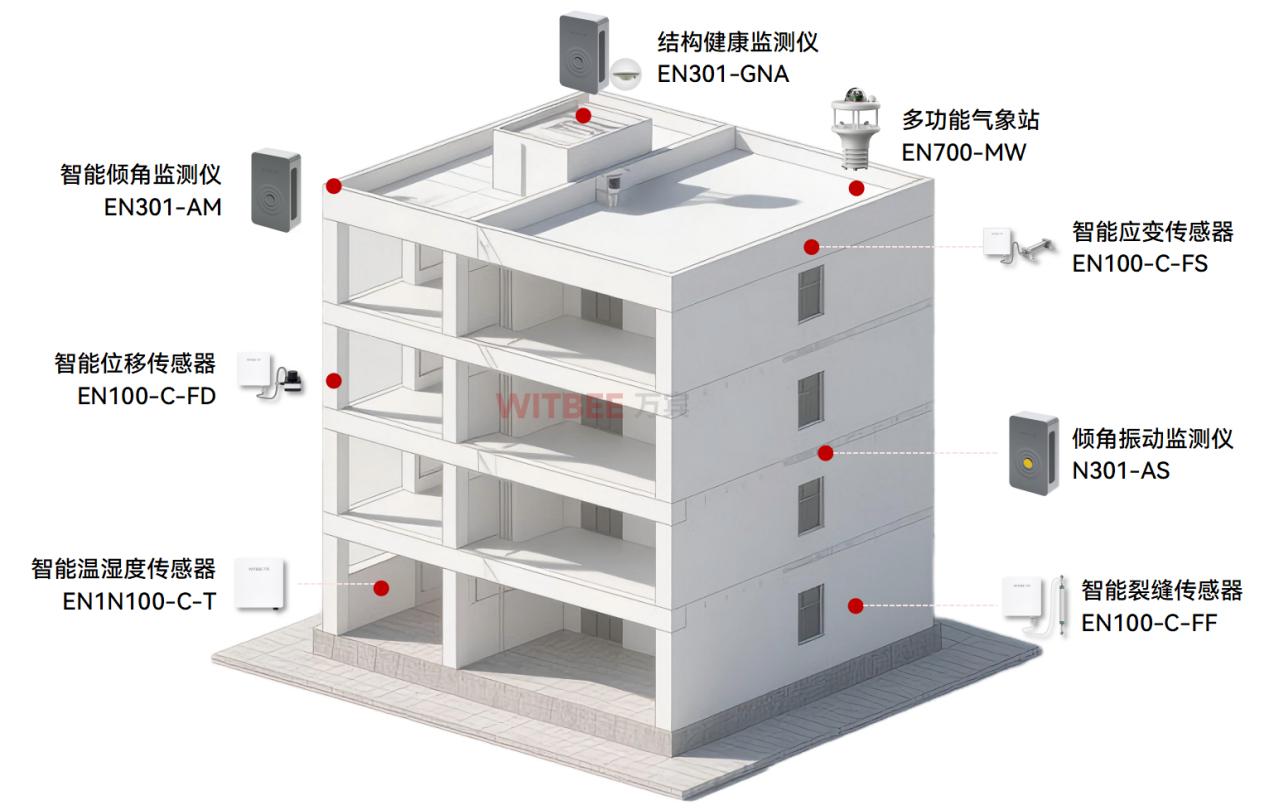 建筑結構健康監測系統：智慧守護，讓建筑可“感”可知(圖2)