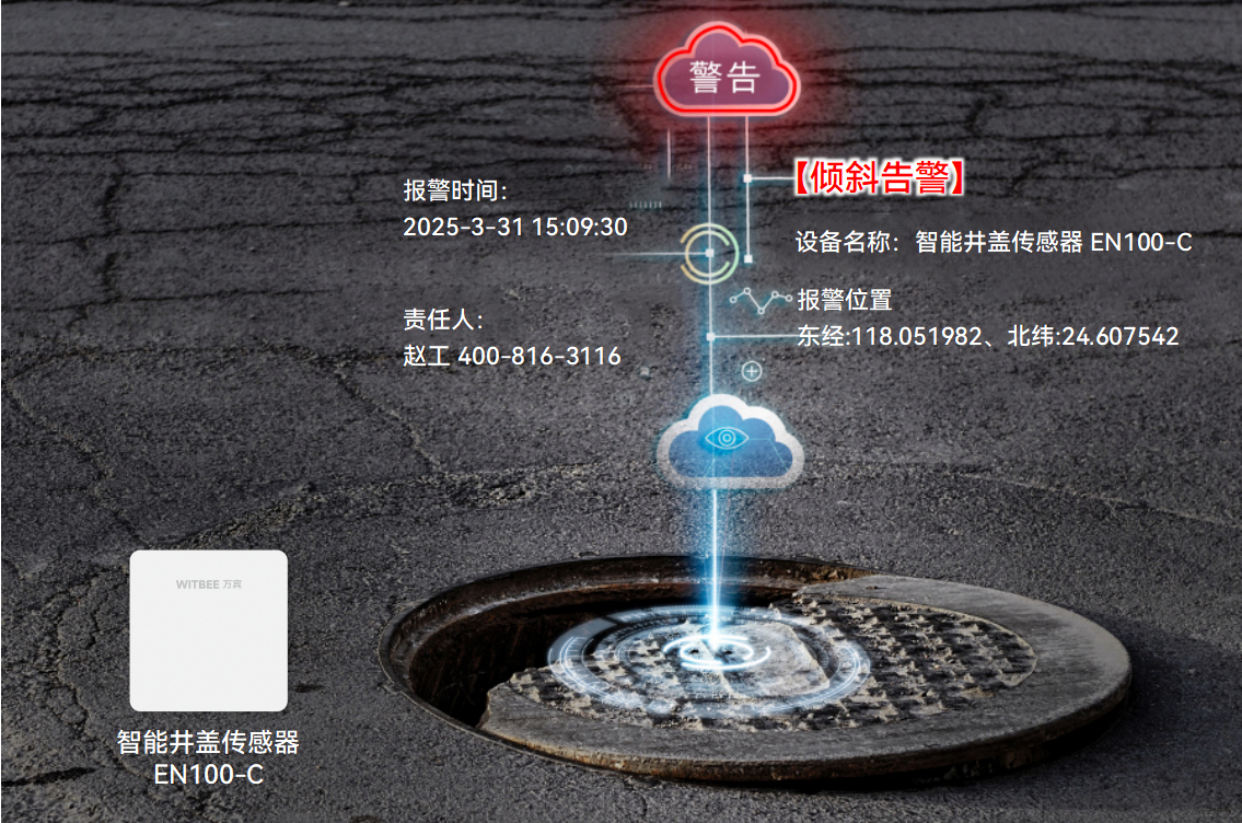 智能井蓋傳感器：讓井蓋監管“看得全、判得準”(圖2)