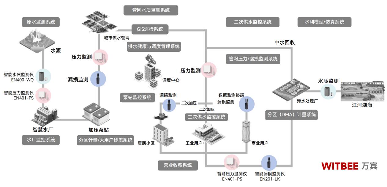 如何摸清供水管網安風險底數?(圖2)