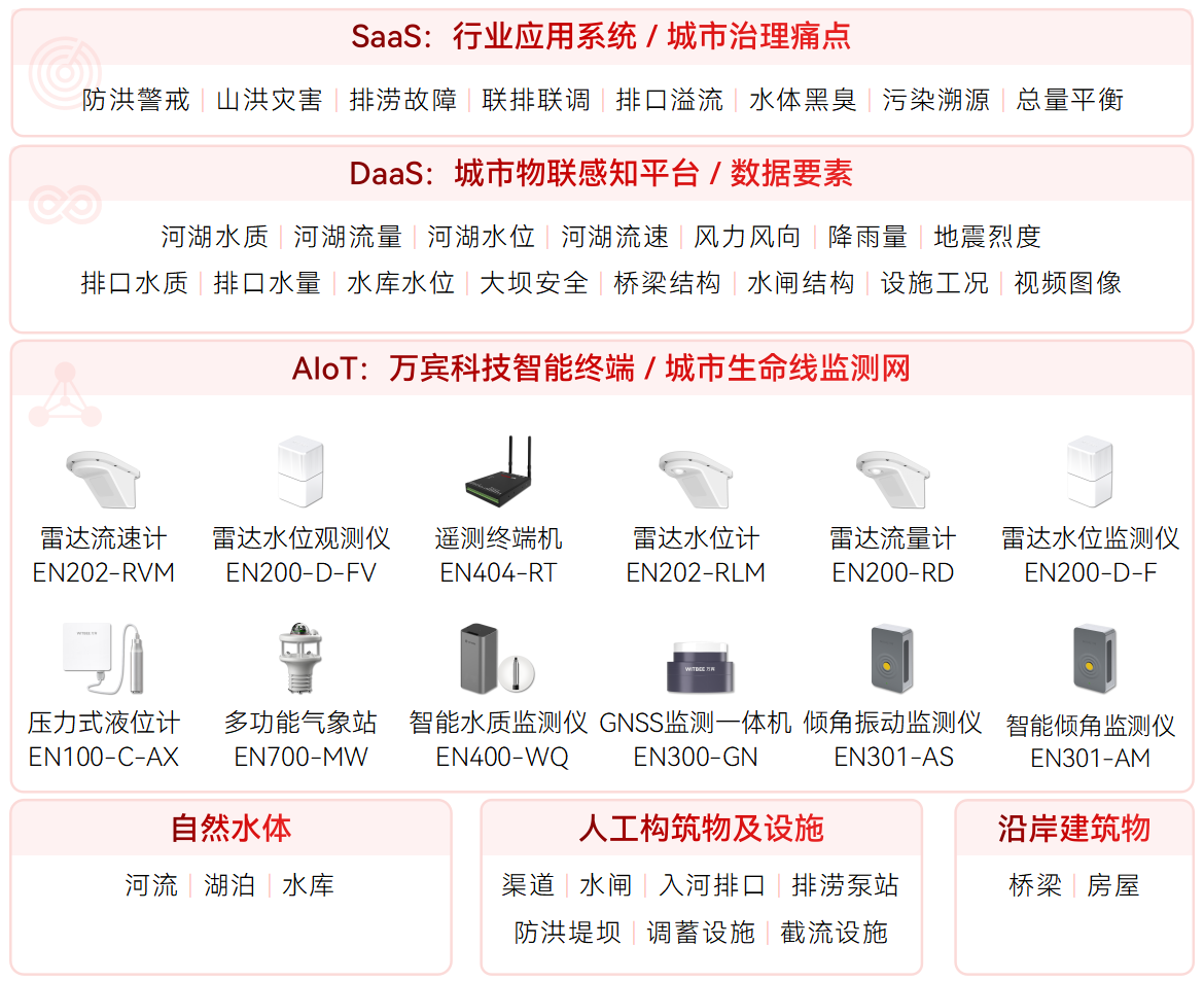 水環境綜合治理監測系統實現了哪些“進步”(圖2)