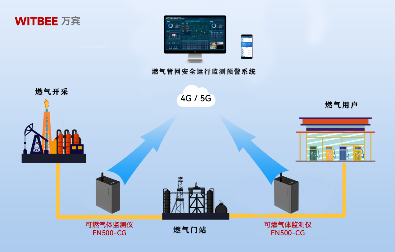 可燃氣體監測儀如何構筑燃氣安全“數字防火墻”(圖2)