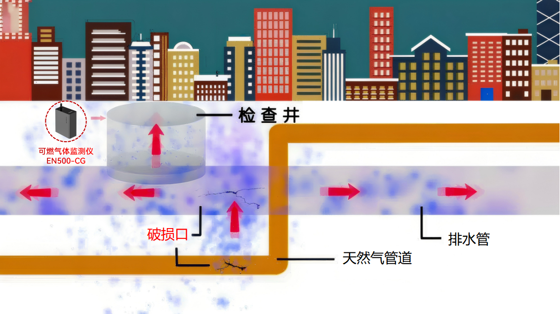 可燃氣體監測儀：全力以赴打好燃氣“保衛戰”(圖2)