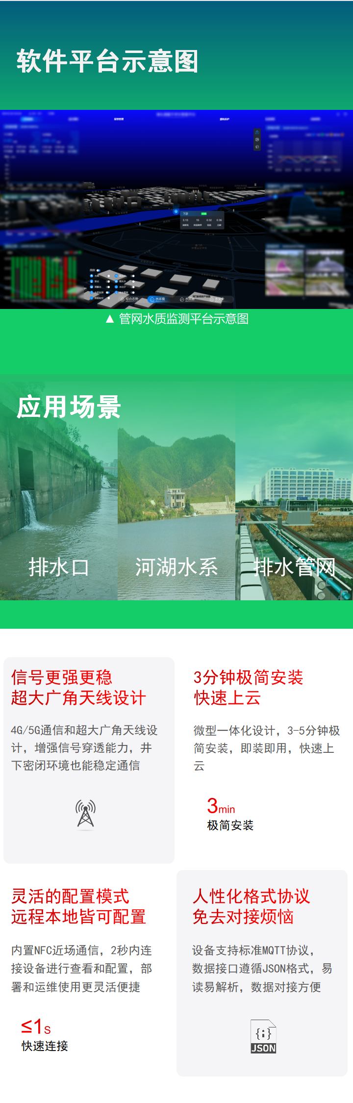 智能水質監測儀  EN400-WQ(圖7)