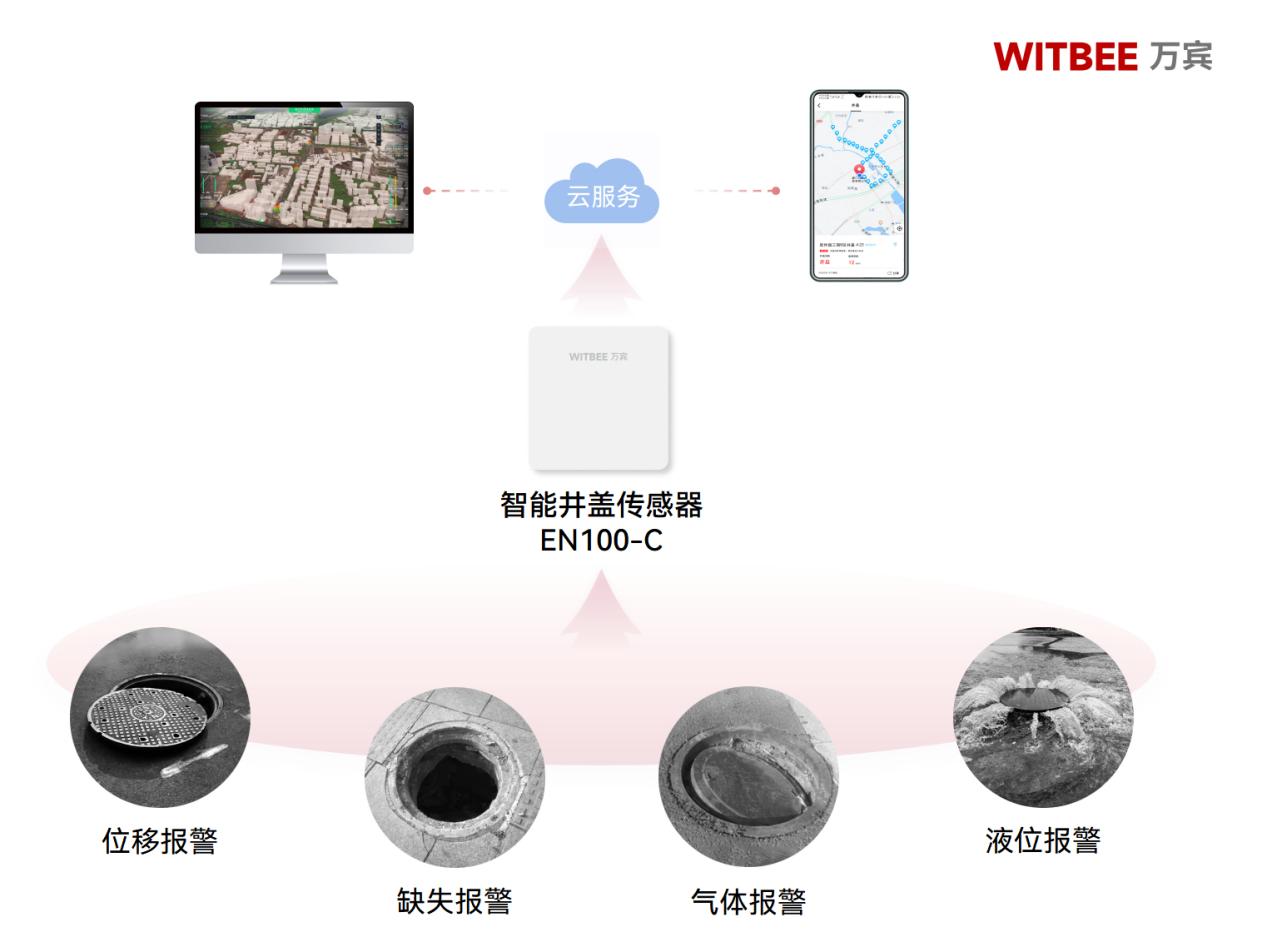 別小看腳下的井蓋，它現在有了“守護神”!(圖2)