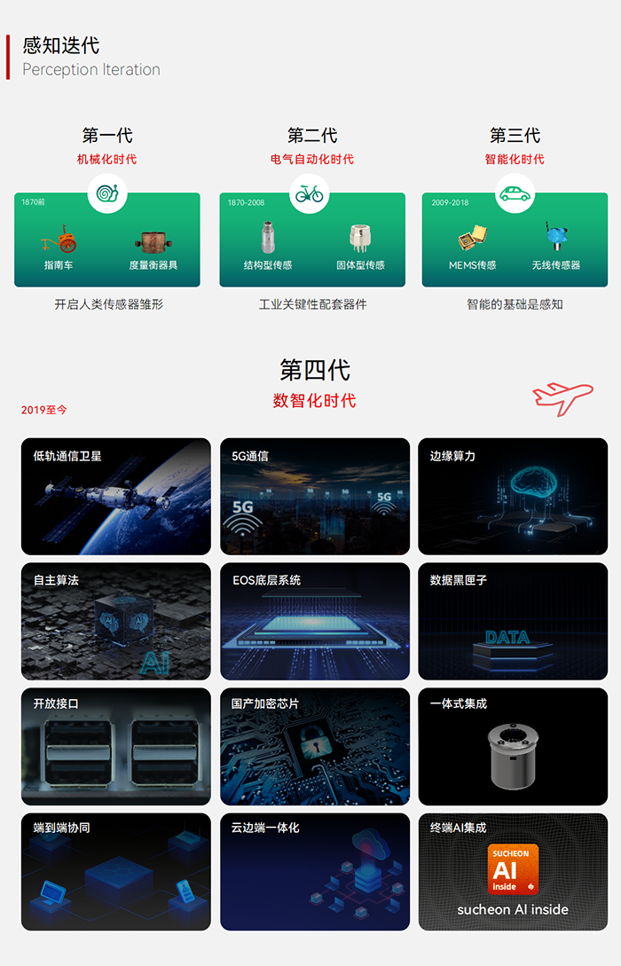 智能泥位監(jiān)測儀 EN401-EG-ST (圖2)