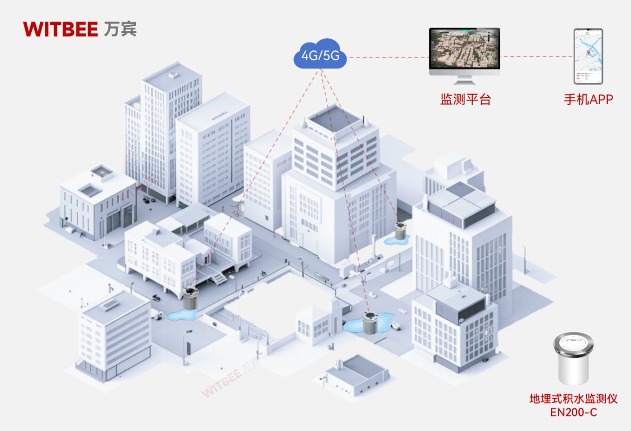 地埋式積水監(jiān)測儀—以科技之力賦能城市防澇抗?jié)?圖2)