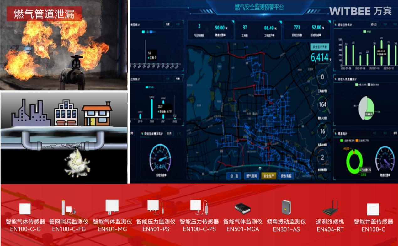 燃氣管網監測系統，如何為城市“血脈”注入數字神經(圖2)