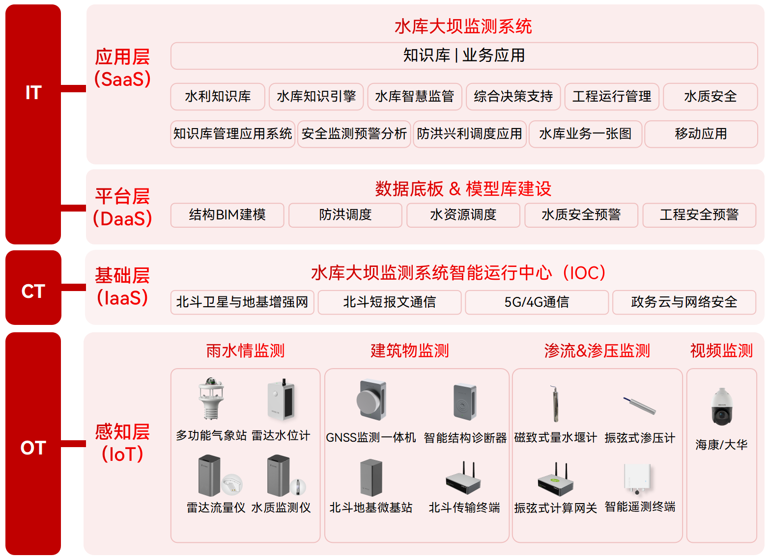 科技如何賦能大壩監(jiān)管：水庫大壩安全監(jiān)測系統(tǒng)的應(yīng)用成效(圖2)