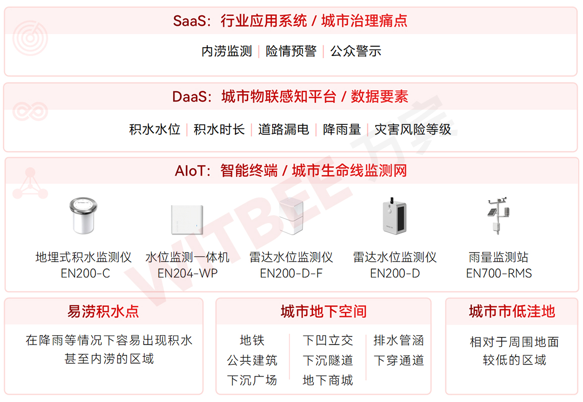告別“逢雨必澇”：科技如何為城市防汛贏得主動(dòng)權(quán)(圖2)